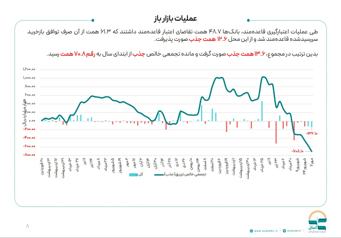 سیاست انقباضی بانک مرکزی و اثر آن بر بورس، ارز و تورم